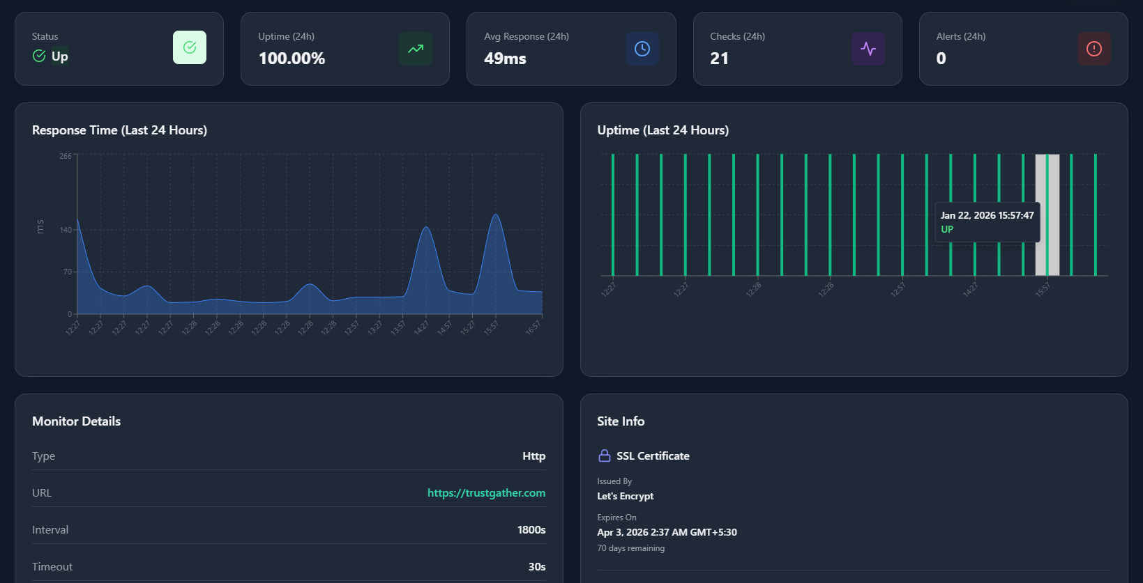StatusMonk Monitoring Dashboard