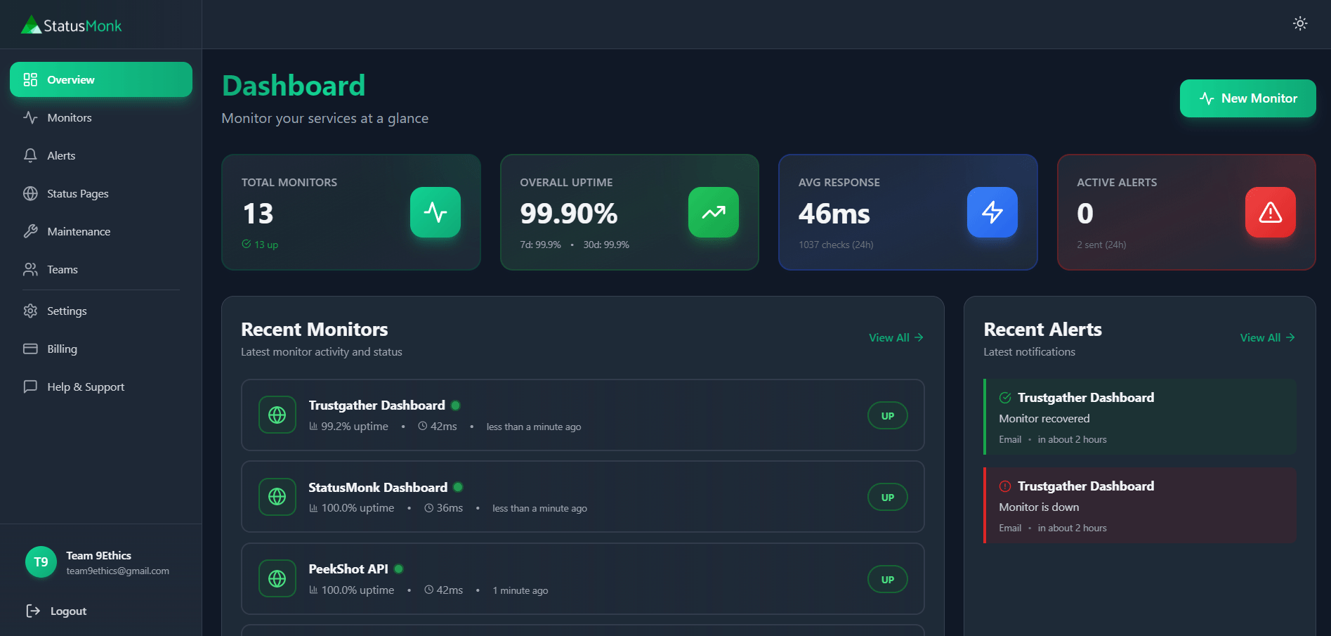 StatusMonk Dashboard